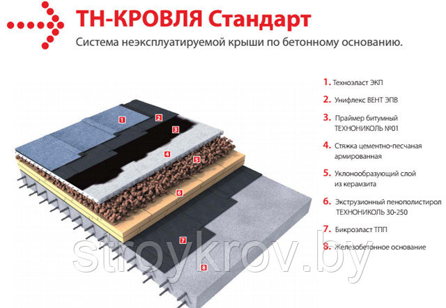 Плоская наплавляемая кровля