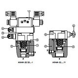 Предохранительные клапаны ATOS / ARAM, фото 2
