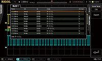 Декодирования по протоколу SPI, I2C Rigol SD-I2C/SPI-DS4000