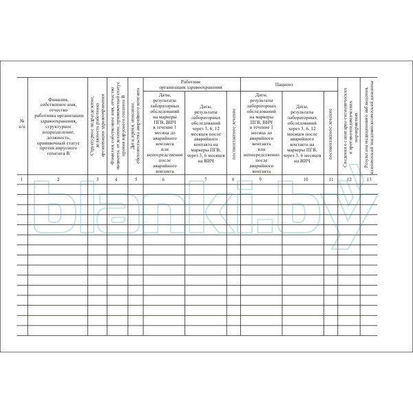 Журнал регистр. авар. контактов работн. организ. здравоохран. с биологич. материалом пациен.