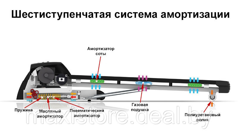 Беговая дорожка Funfit DK-09 + подарок - фото 5 - id-p111764933