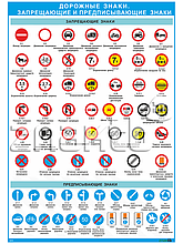 Плакат Дорожные знаки - запрещающие и предписывающие знаки