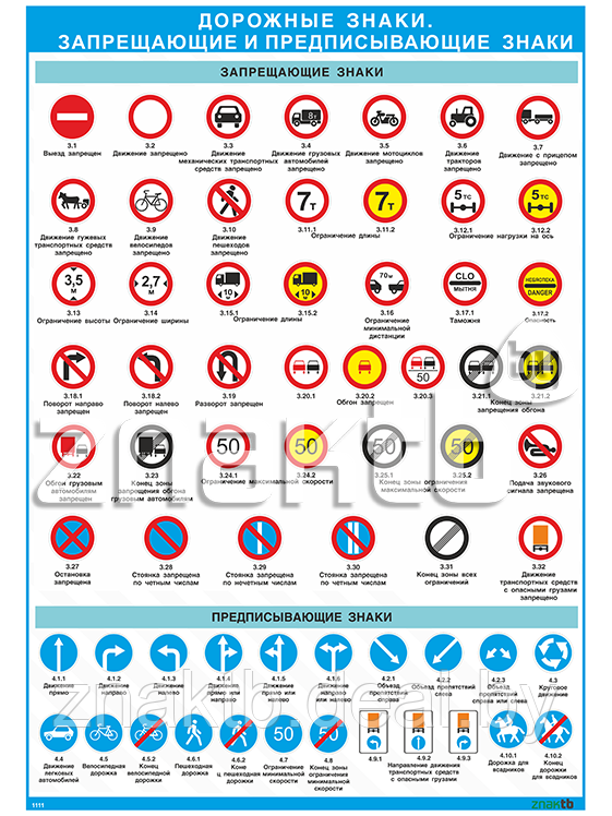 Плакат Дорожные знаки - запрещающие и предписывающие знаки - фото 1 - id-p111784174