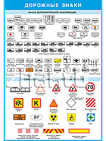 Плакат Дорожные знаки - знаки дополнительной информации и опознавательные знаки
