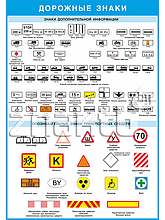Плакат Дорожные знаки - знаки дополнительной информации и опознавательные знаки