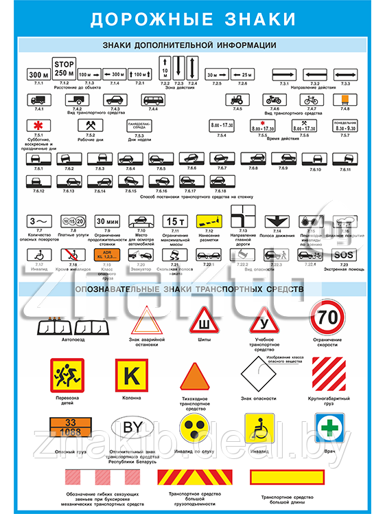 Плакат Дорожные знаки - знаки дополнительной информации и опознавательные знаки - фото 1 - id-p111784205