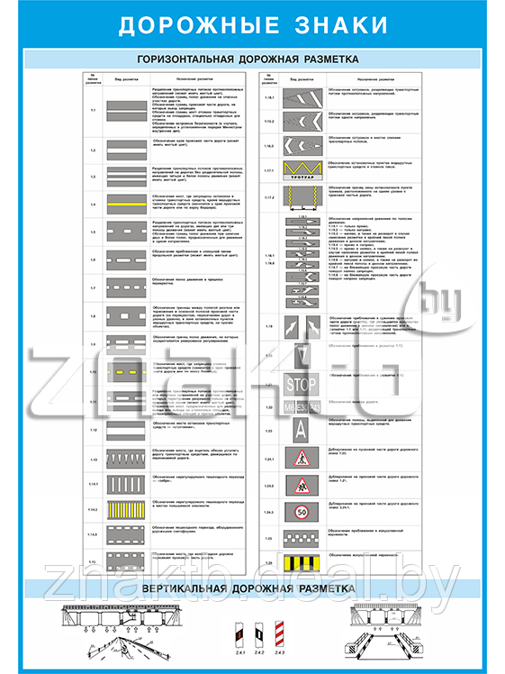 Плакат Дорожные знаки - дорожная разметка - фото 1 - id-p111784210