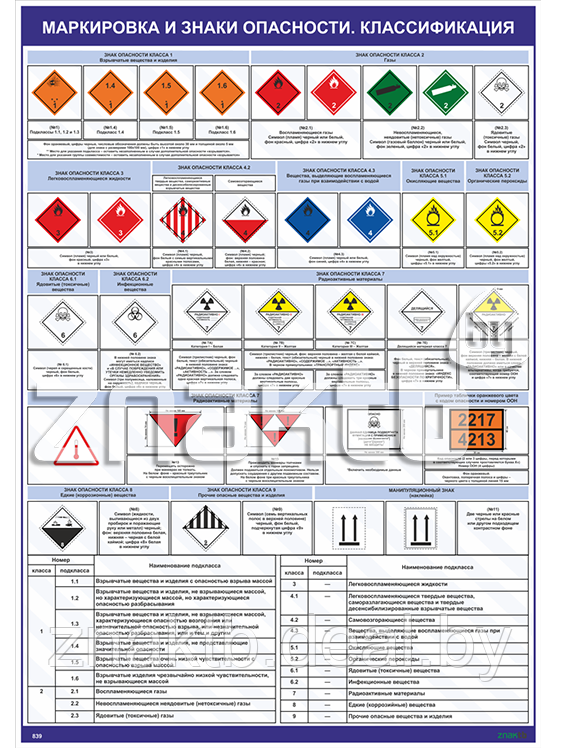 Плакат Маркировка и знаки опасности. Классификация - фото 1 - id-p111784213