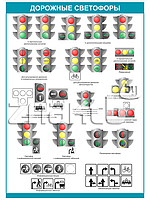 Плакат Дорожные светофоры
