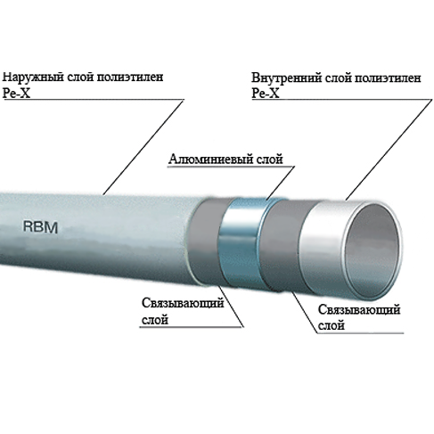 Труба металлопластиковая APE (Италия) PEXB/AL/PEXB 16*2.0