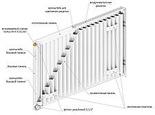 Стальной радиатор LEMAX Valve Compact Тип 11 500х2800 (нижнее подключение), фото 3