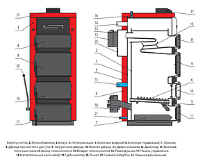 Твердотопливный котел Elektromet KWW STRONG 23, фото 2