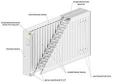 Стальной радиатор LEMAX Valve Compact Тип 33 500х2400 (нижнее подключение), фото 3