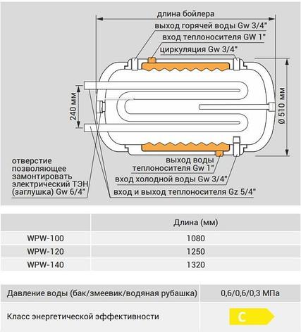 Бойлер косвенного нагрева Kospel WPW - 120 Termo Hit (120 литров)., фото 2