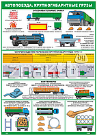 Плакат Автопоезда. Крупногабаритные грузы