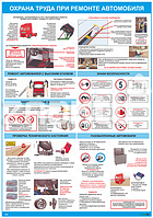 Плакат Охрана труда при ремонте автомобиля