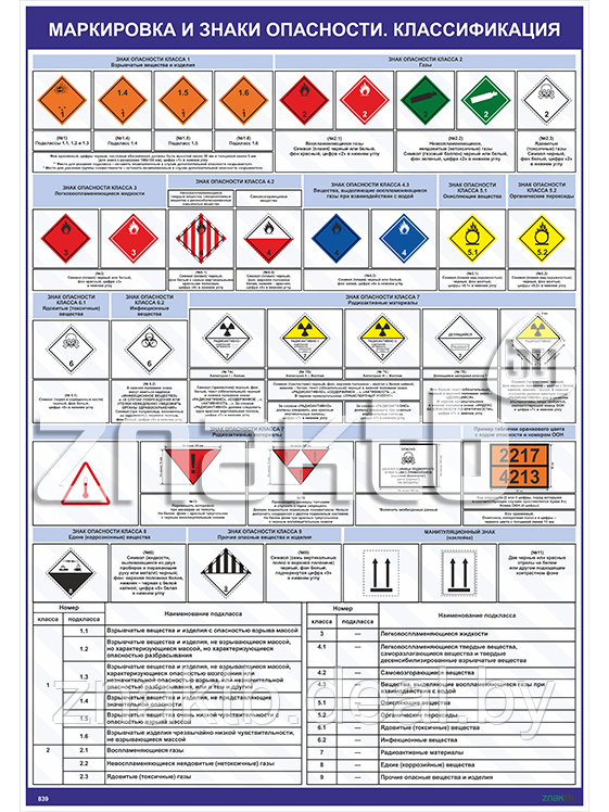Плакат Маркировка и знаки опасности. Классификация - фото 1 - id-p112410311