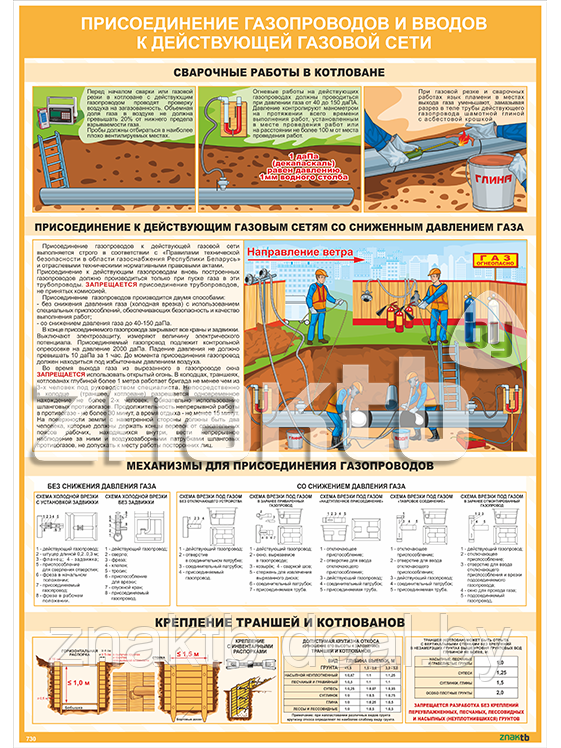 Плакат по охране труда Присоединение газопроводов и вводов к действующей сети - фото 1 - id-p112415808