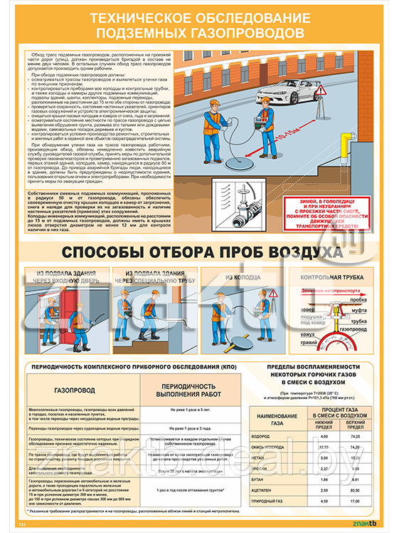 Плакат по охране труда Техническое обследование подземных газопроводов - фото 1 - id-p112418735