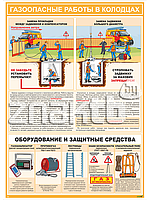 Плакат по охране труда Пуск газа в газопроводы и газовые приборы. Устранение закупорок