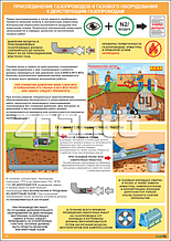 Плакат по охране труда Присоединение газопроводов и газового оборудования к действующим газопроводам