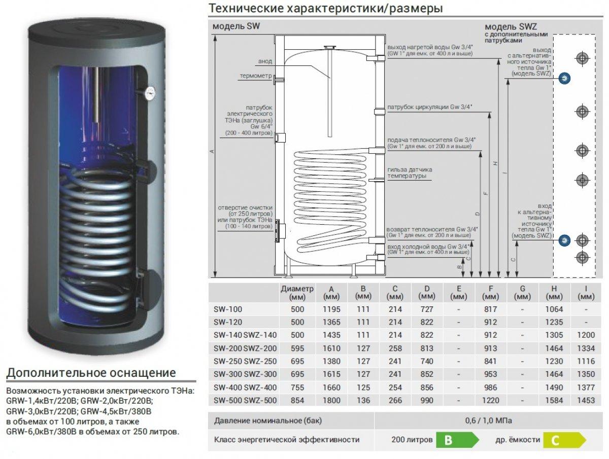 Бойлер косвенного нагрева Kospel SW - 100 Termo Max (100 литров). - фото 3 - id-p112513863