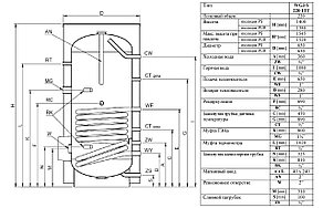 Бойлер косвенного нагрева Elektromet WGJ-S 220 FIT, фото 2