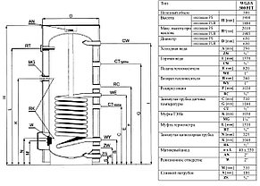 Бойлер косвенного нагрева Elektromet WGJ-S 300 FIT, фото 2