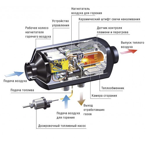 Eberspacher Airtronic D2(бензин,дизель 12-24В) Webasto Вебаста Вебасто Воздушный отопитель - фото 2 - id-p112839657