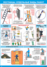 Плакат по охране труда Лестницы. Отдельные виды работ