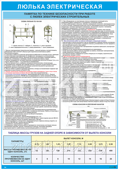 Плакат по охране труда Люлька электрическая - фото 1 - id-p112845112