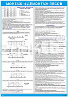 Плакат по охране труда Монтаж и демонтаж лесов