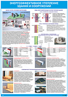 Плакат по охране труда Энергоэффективное утепление зданий и сооружений
