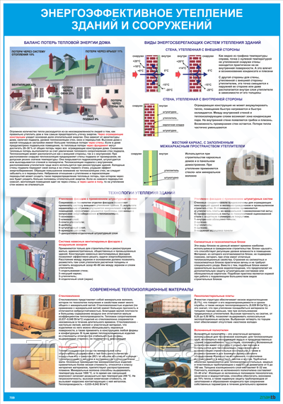 Плакат по охране труда Энергоэффективное утепление зданий и сооружений - фото 1 - id-p112845189