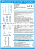 Плакат по охране труда Требования ТБ при работе с лестницами