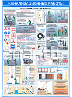 Плакат по охране труда Канализационные работы