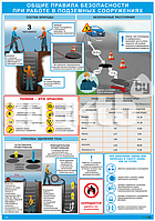 Плакат по охране труда Правила безопасности при работе в подземных сооружениях