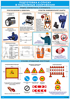 Плакат по охране труда Подготовка к спуску в подземные сооружения