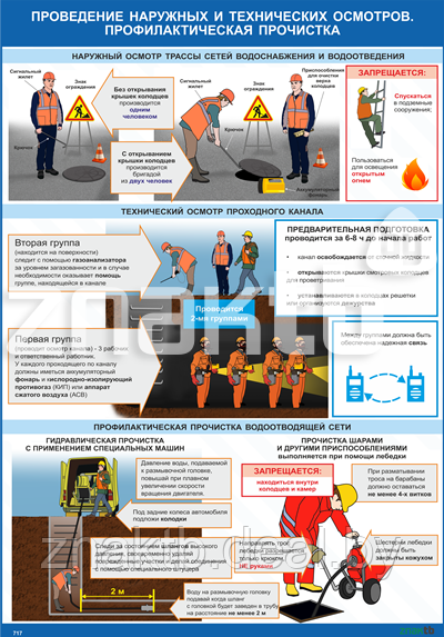 Плакат по охране труда Проведение наружных и технических осмотров. Профилактическая прочистка - фото 1 - id-p112845259