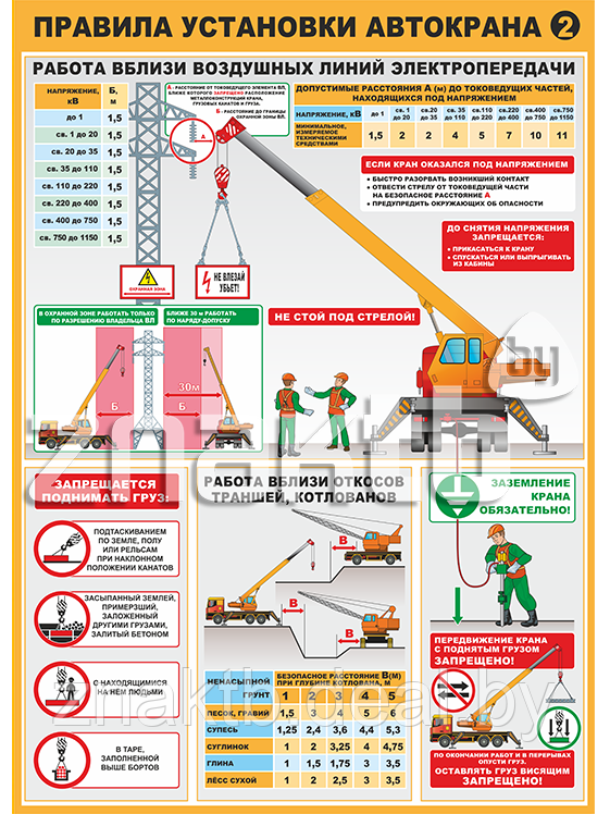 Плакат по охране труда Правила установки автокранов часть 2 - фото 1 - id-p112845269