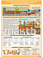 Плакат по охране труда Присоединение газопроводов и вводов к действующей сети