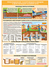 Плакат по охране труда Присоединение газопроводов и вводов к действующей сети