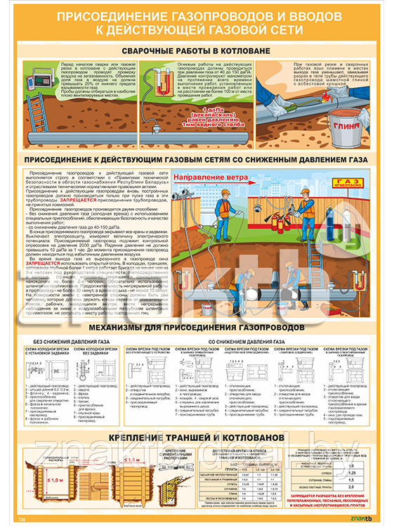Плакат по охране труда Присоединение газопроводов и вводов к действующей сети - фото 1 - id-p112845294