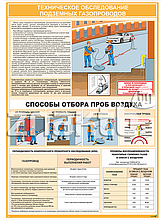 Плакат по охране труда Техническое обследование подземных газопроводов