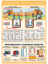 Плакат по охране труда Газоопасные работы в колодцах
