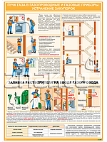 Плакат по охране труда Пуск газа в газопроводы и газовые приборы. Устранение закупорок