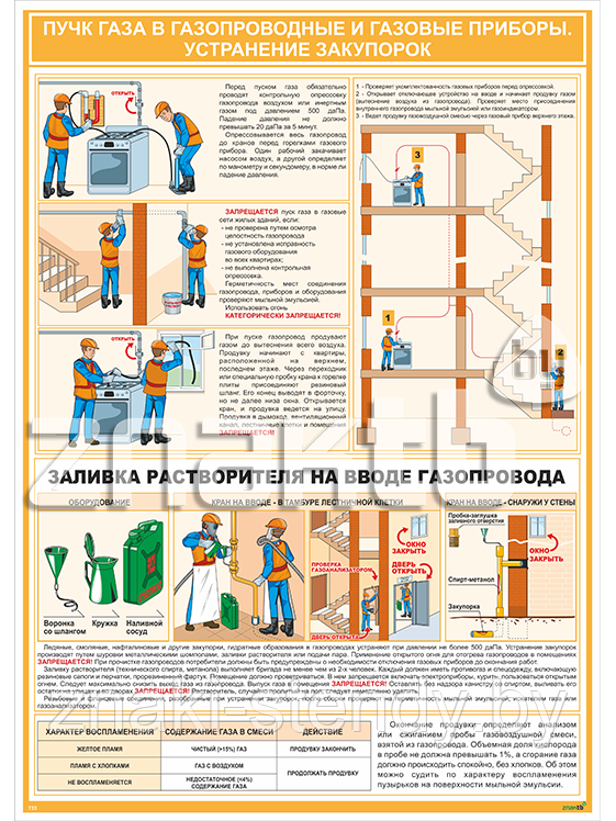 Пуск газа котельным. Плакат пуск в газопроводы и газовые приборы. пуск газа последовательность. порядок продувки газопровода. газопровод пуск газа плакат.