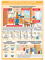Плакат по охране труда Смазка кранов на газопроводе Индивидуальные газобаллонные установки