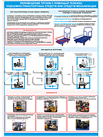 Перемещение грузов с помощью тележек, подъемно-транспортных средств или средств механизации