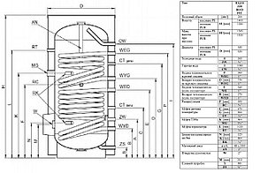 Бойлер косвенного нагрева Elektromet WGJ-S DUO 200, фото 2